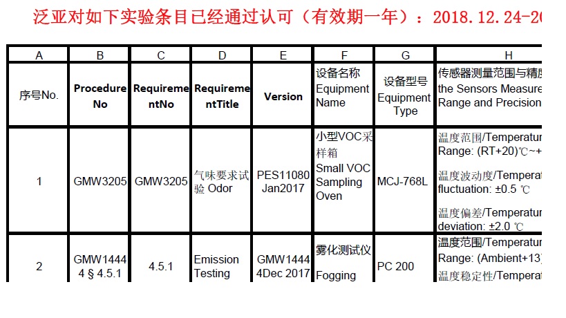 德恒检测获泛亚认可